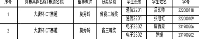 喜报│热烈祝贺我院学子在202...