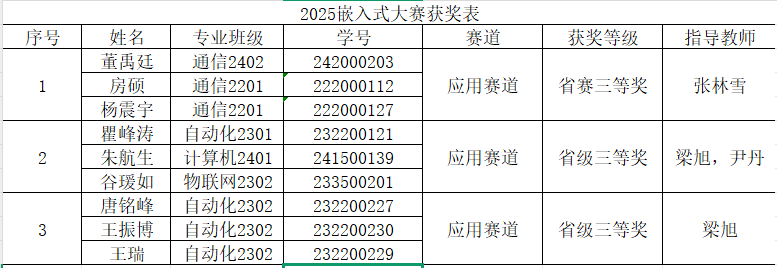 喜报│热烈祝贺我院学子在第八届...